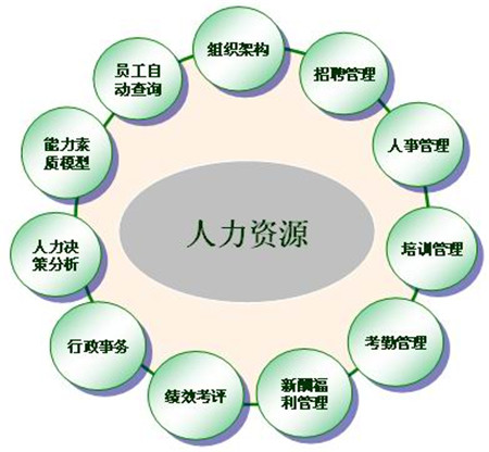人力資源管理師教材