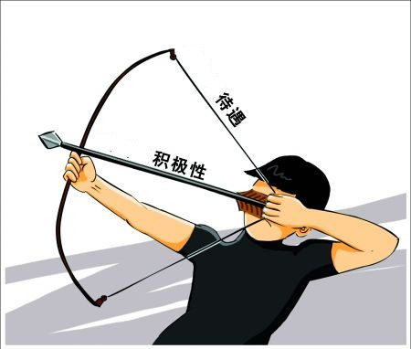 人力資源管理師