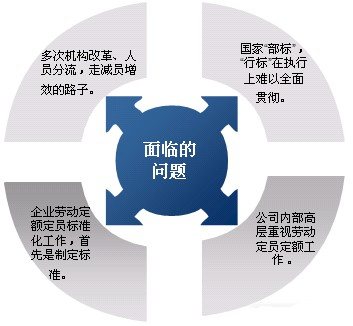 人力資源管理師教材