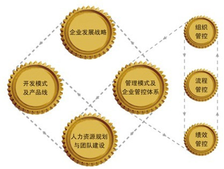 人力資源管理師教材