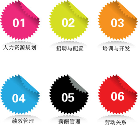 人力資源管理師三級(jí)