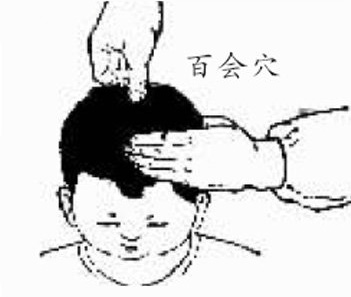 百會穴