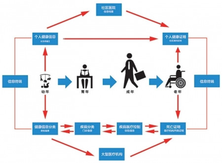 健康管理師