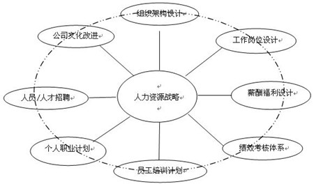 人力資源管理