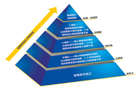 人力資源管理